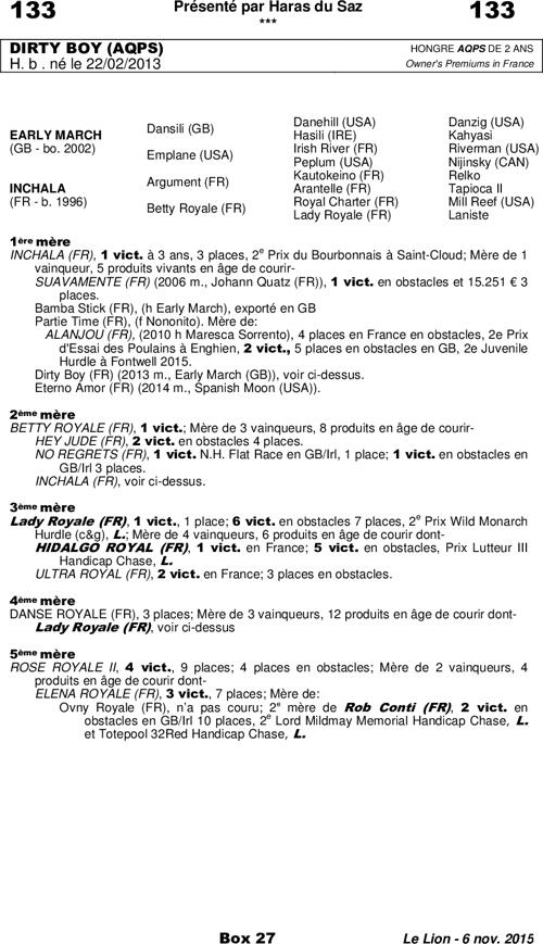 Miniature pedigree