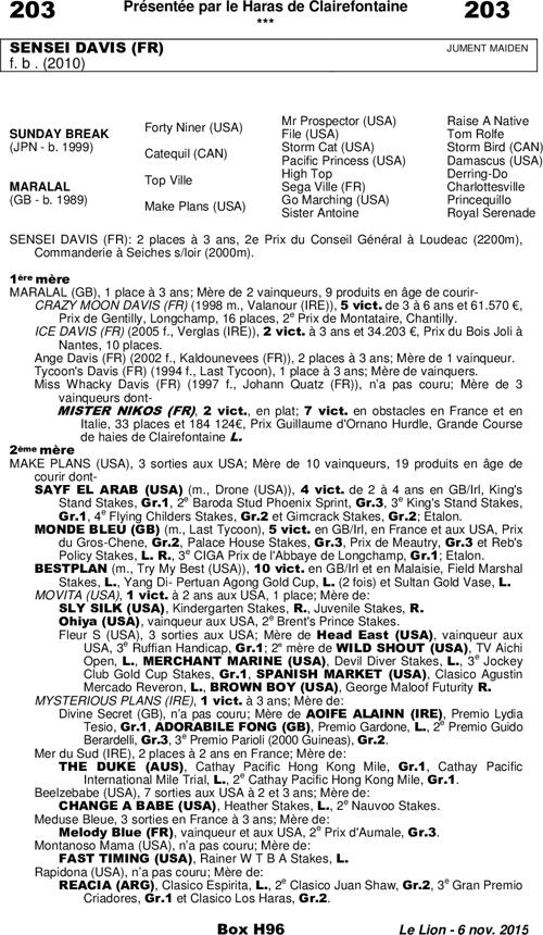 Miniature pedigree