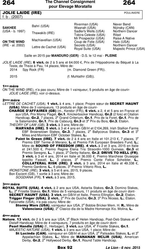 Miniature pedigree