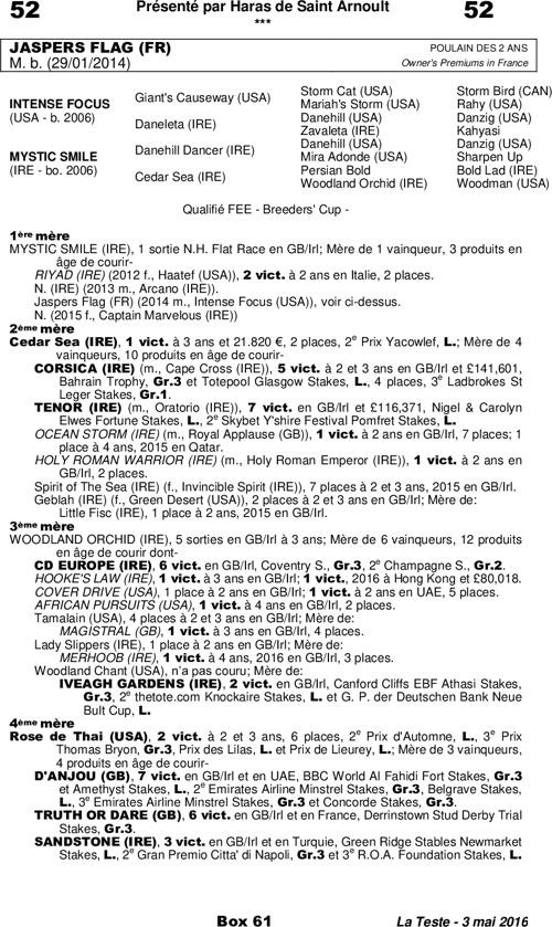 Miniature pedigree
