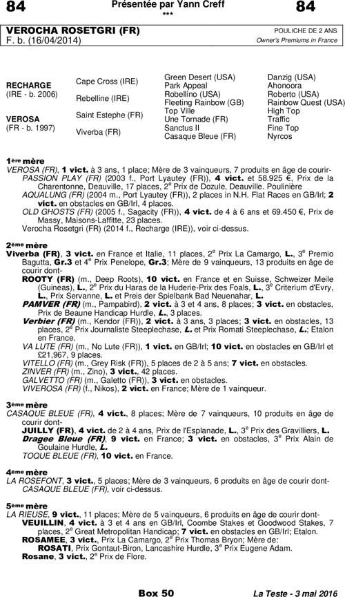 Miniature pedigree