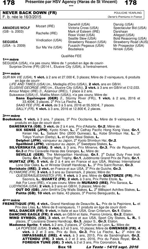 Miniature pedigree