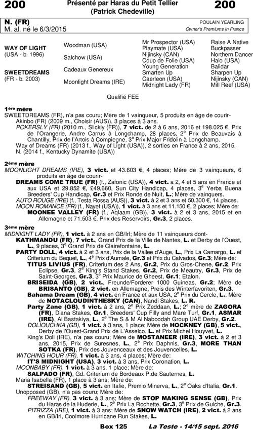 Miniature pedigree