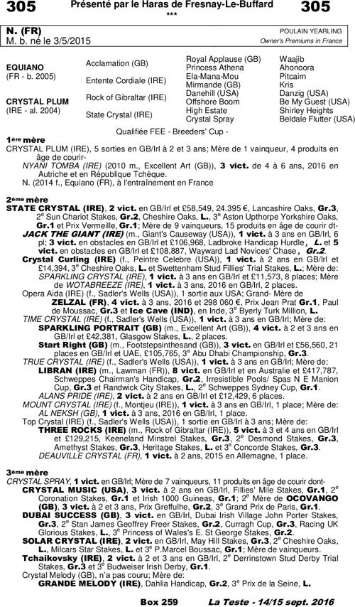 Miniature pedigree