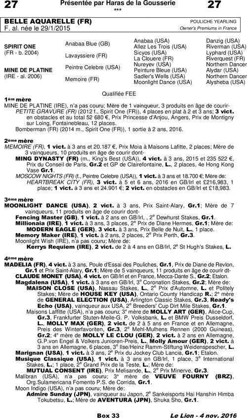 Miniature pedigree