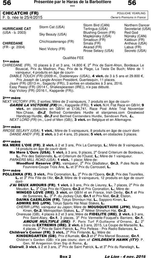 Miniature pedigree
