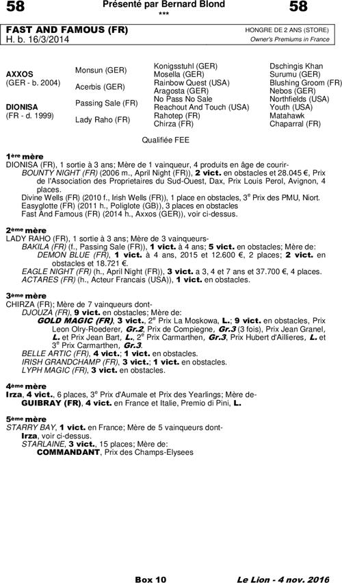 Miniature pedigree