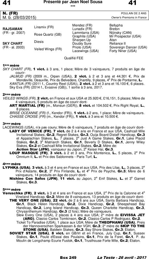 Miniature pedigree