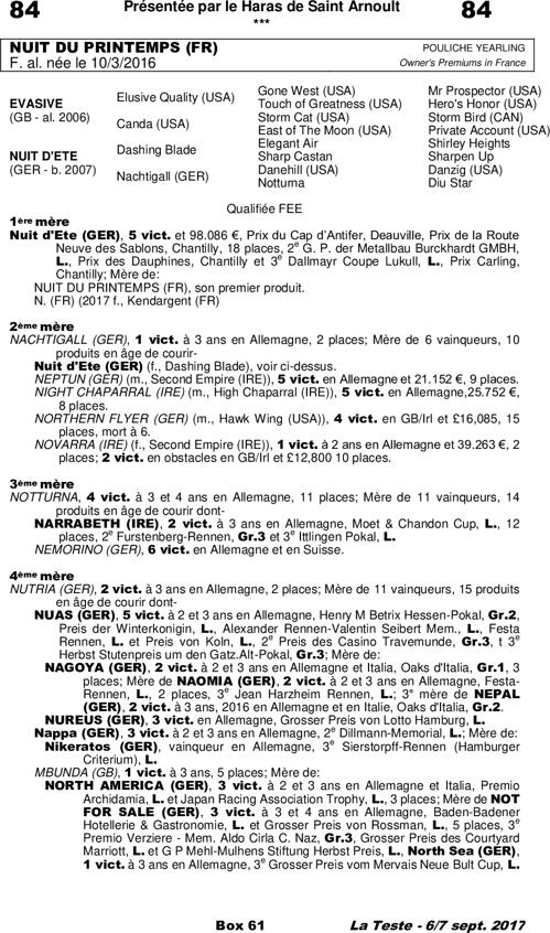 Miniature pedigree