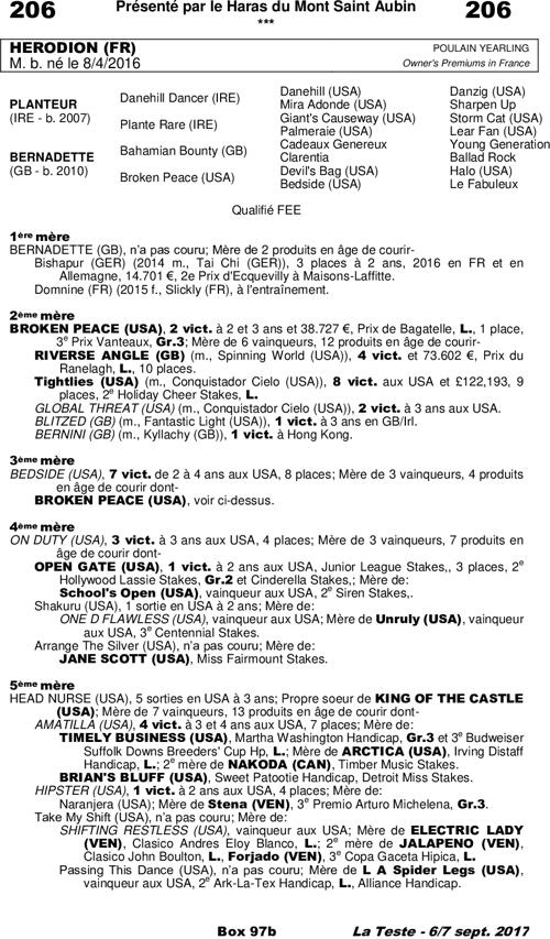 Miniature pedigree