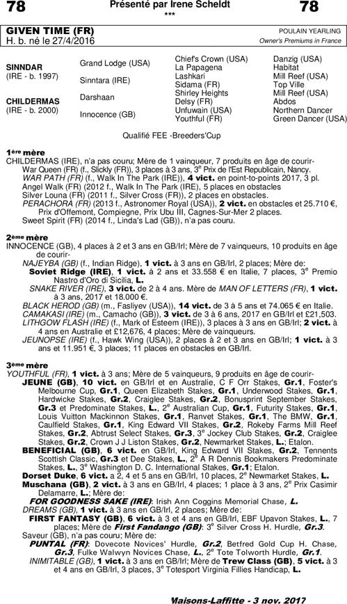 Miniature pedigree