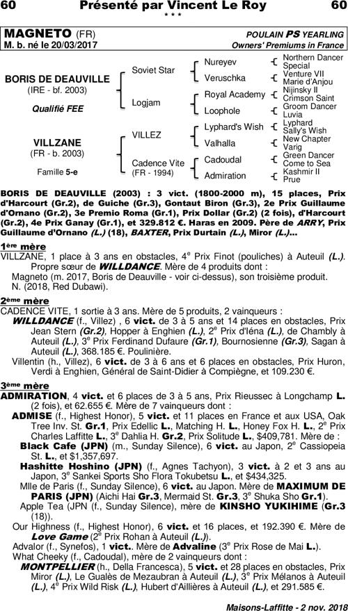 Miniature pedigree
