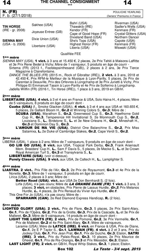 Miniature pedigree
