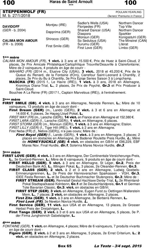 Miniature pedigree