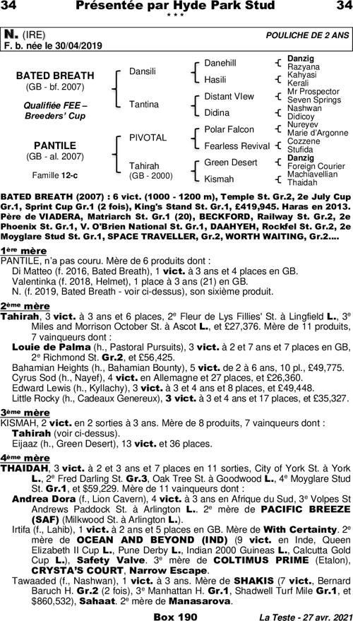 Miniature pedigree