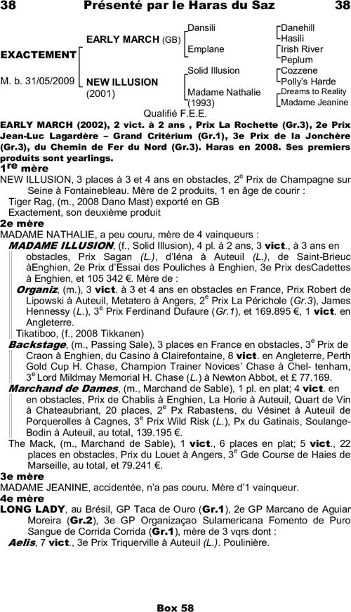 Miniature pedigree