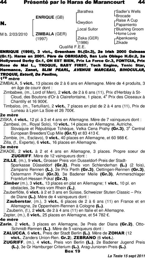 Miniature pedigree